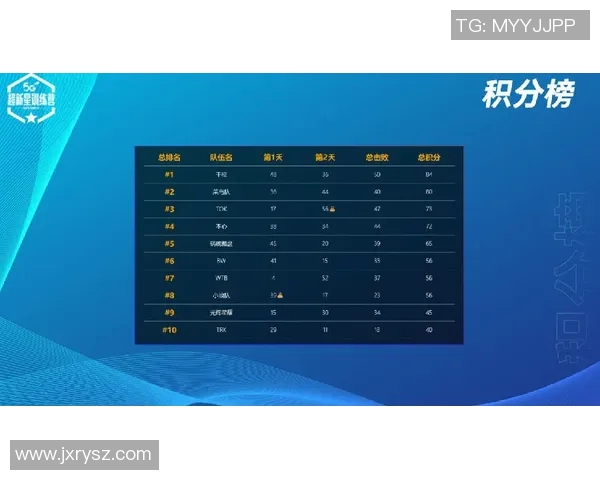 s15电竞权威发布和平精英力量实力榜单全新解读与分析助你掌握游戏动态