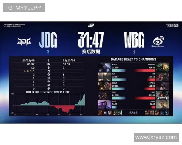 JDG与WE电竞总决赛心理素质对比分析及赛后复盘探讨 JDG与WE电竞总决赛心理素质对比分析及赛后复盘探讨