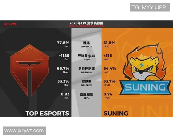 电竞实时数据分析聚焦TES战队灵活性及其战术应用探讨