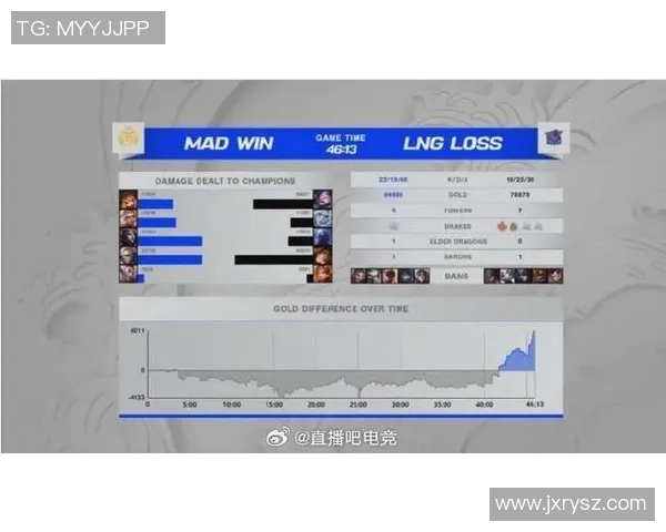 电竞数据电竞数据分析LNG与BLG赛后复盘揭示战队实力与策略对比