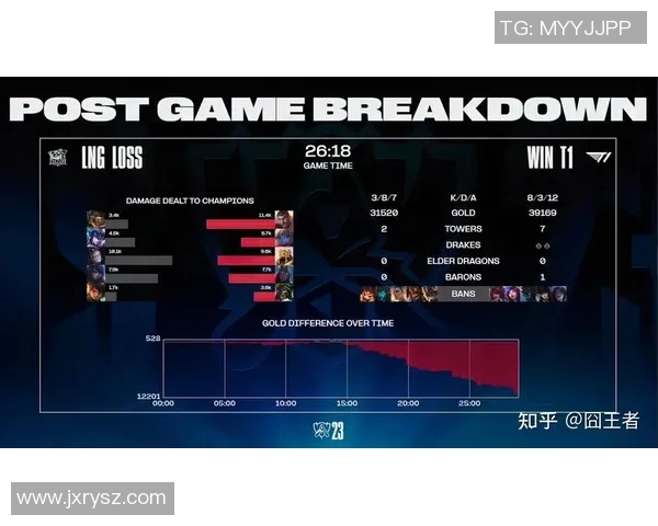 esports数据深入分析LNG战队包夹战术及其在英雄联盟中的应用与影响