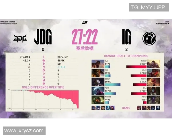 赛后复盘IG与JDG对决中的心理素质分析与反思实时新闻